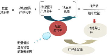 管理用財務分析體系