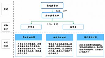 國企改革之基于國有資本投資運(yùn)營公司改革的法人治理結(jié)構(gòu)體系建設(shè)
