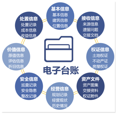 國(guó)企單位如何做好不動(dòng)產(chǎn)資產(chǎn)管理