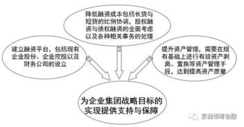 什么是資本運作