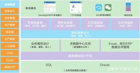 金蝶財(cái)務(wù)云 打造財(cái)務(wù)管理新世界