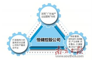 恒健控股公司 創(chuàng)新產(chǎn)融結(jié)合模式 當(dāng)好國有資本運(yùn)作巧手
