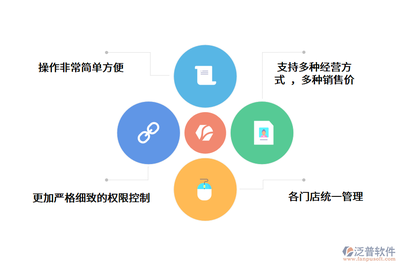 手機(jī)銷售管理軟件