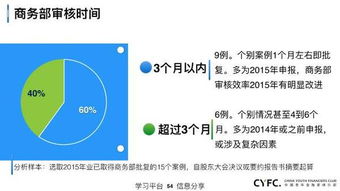 干貨 上市公司資本運作總結