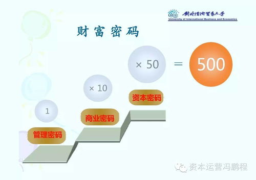 企業投融資管理與資本運作實踐 干貨PPT分享
