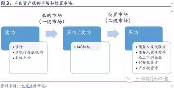 AMC黃金時代,不良資產處置加速推進 不良資產管理專題報告