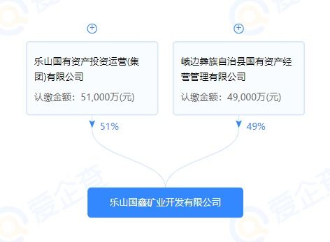 30億成交 四川年產2800萬噸 儲量超10億噸玄武巖砂石礦成功出讓