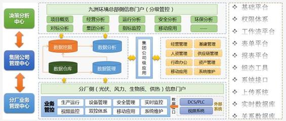 九洲環(huán)境&科遠(yuǎn)智慧:智慧管控,“綠色加速”,領(lǐng)跑新能源電站新發(fā)展