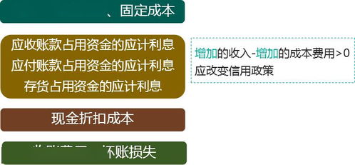 中級財務(wù)管理 第七章 營運(yùn)資金管理 二