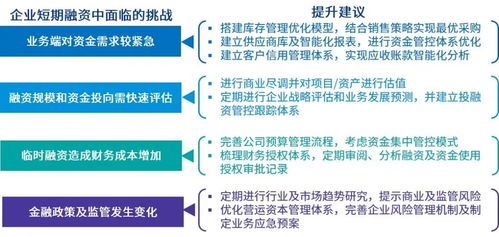 畢馬威投資并購整合系列文章 四 投后財務管控及價值提升 營運資本管控