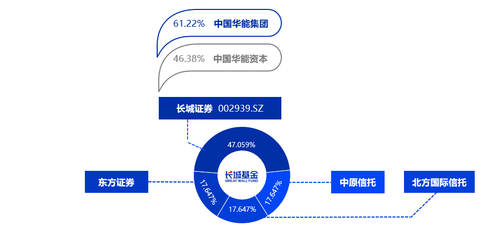 長城基金管理