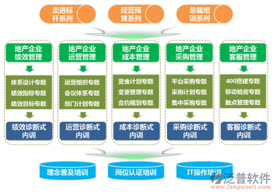 房地產(chǎn)資產(chǎn)管理系統(tǒng)的數(shù)據(jù)分析
