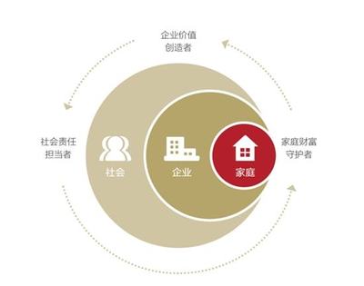家族辦公室| 《中國(guó)上市公司創(chuàng)始人財(cái)富價(jià)值管理白皮書》:創(chuàng)始人九成的資產(chǎn)是股權(quán)