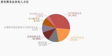 第一創(chuàng)業(yè) 2019上半年歸母凈利潤同比大增189.4 ,增幅遠(yuǎn)超營收