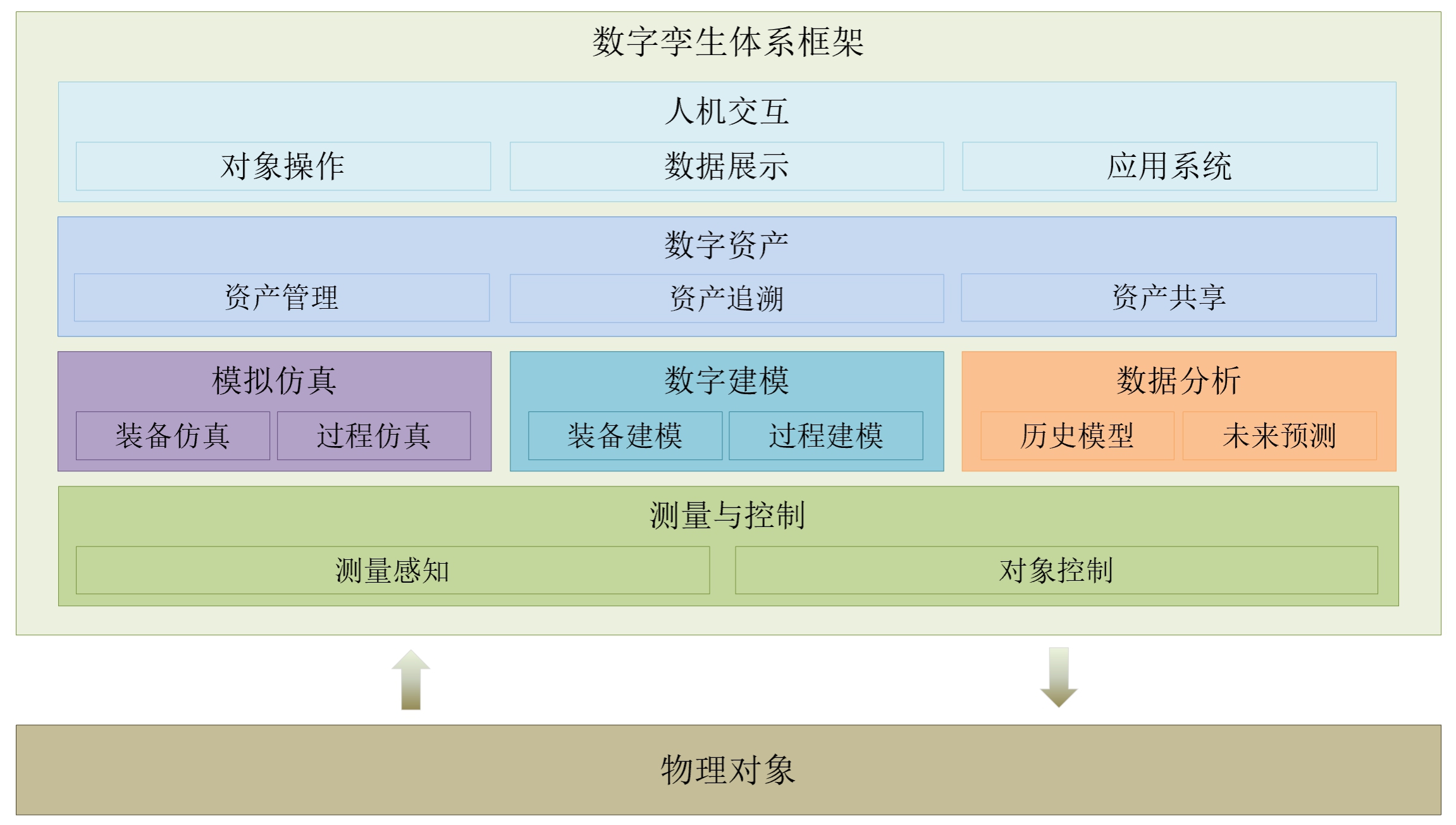 安世亞太田鋒:數字孿生體進化論-中國經營網