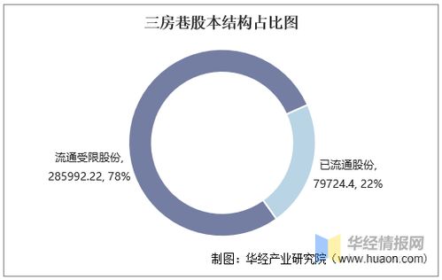 2016 2020年三房巷總資產 營業收入 營業成本 凈利潤及股本結構統計