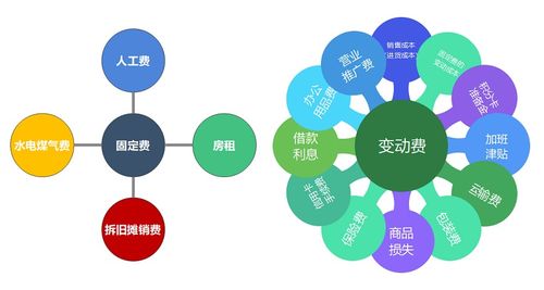 狹小商圈做 大文章