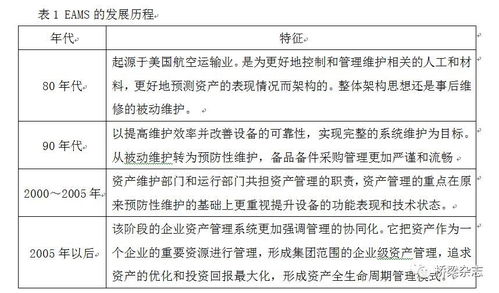 橋梁的新概念管理 用資產管理系統實時掌握運營動態