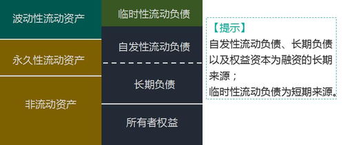 中級財務管理 第七章 營運資金管理 一