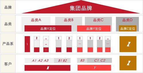 旗幟品牌體系 千億級集團企業(yè)的品牌戰(zhàn)略與管理體系