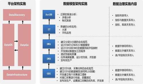 某保險公司 亞信科技大數(shù)據(jù)產(chǎn)品,助其數(shù)據(jù)管理 高效運營
