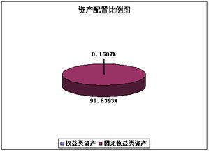 建設銀行個人客戶