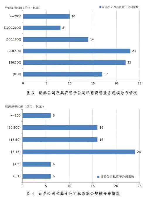 證券期貨經(jīng)營機構(gòu)私募資管產(chǎn)品備案月報