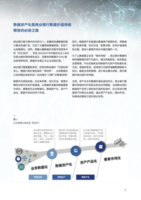 IBM:商業(yè)銀行數(shù)據(jù)資產(chǎn)管理體系建設實踐報告