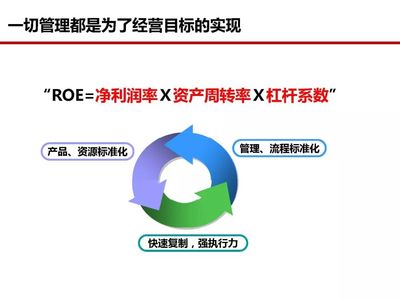 房地產(chǎn)全過程成本管控痛點及標桿房企解痛36計