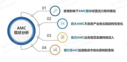 資產(chǎn)管理公司是如何處理不良資產(chǎn)的?