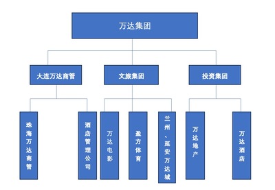 商業(yè)頭條No.5|王健林"失去"萬達