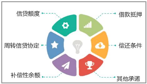 中級財務管理 第七章 營運資金管理 一
