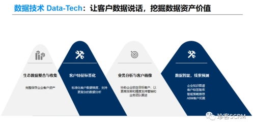 珍客scrm 私域客戶資產運營 數(shù)字化動態(tài)增值引擎