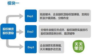 創(chuàng)新管理與資本運作實訓營課程來了