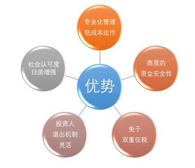 私募股權實務與案例