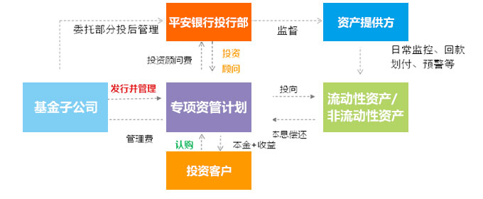 金橙財富專項資產管理計劃_銀行產品_金橙俱樂部_平安銀行