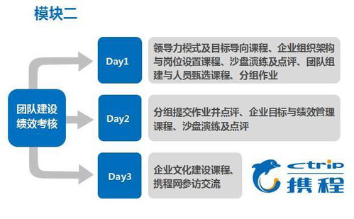 創(chuàng)新管理與資本運作實訓營課程來了