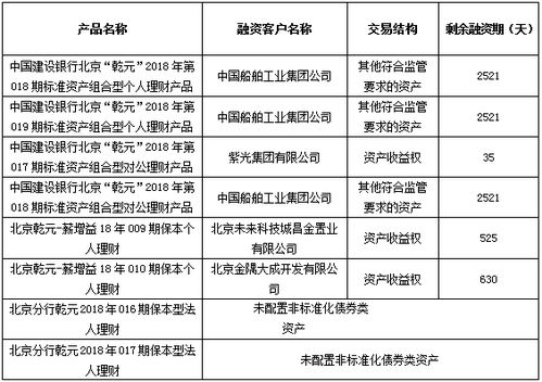 中國建設銀行 北京市分行