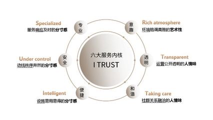 "長跑者"保利發展:穿越周期,抵達品質