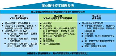 管理思考:商業銀行如何完成新資本達標要求