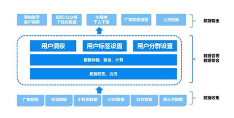 《2020新消費場景圖鑒》:時尚企業如何借數字化重塑增長?