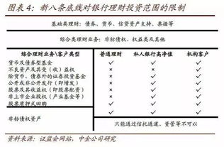 2016年金融監(jiān)管政策梳理及影響分析 大資管金融監(jiān)管年影響幾何