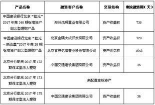 中國建設銀行 北京市分行