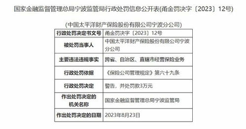 中國太平洋財產保險寧波分公司因跨省經營保險業(yè)務被罰款3萬元