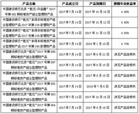 中國建設銀行 北京市分行