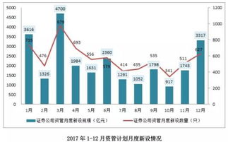 證券期貨經營機構私募資產管理業(yè)務2017年統(tǒng)計年報之二