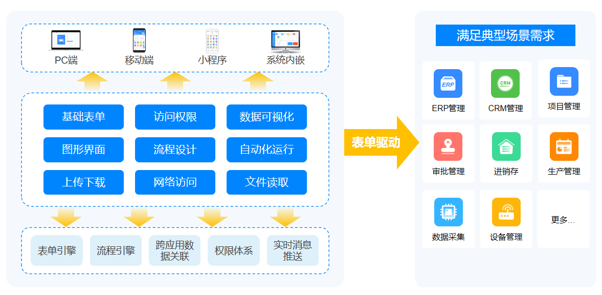 工程項目管理系統(tǒng)能夠提供哪些數(shù)據(jù)資產價值
