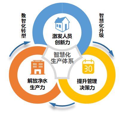 凈水技術