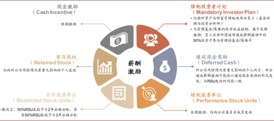 中金:數(shù)字銀行重構金融供給,場景/生態(tài)經營提升觸達和洞察力