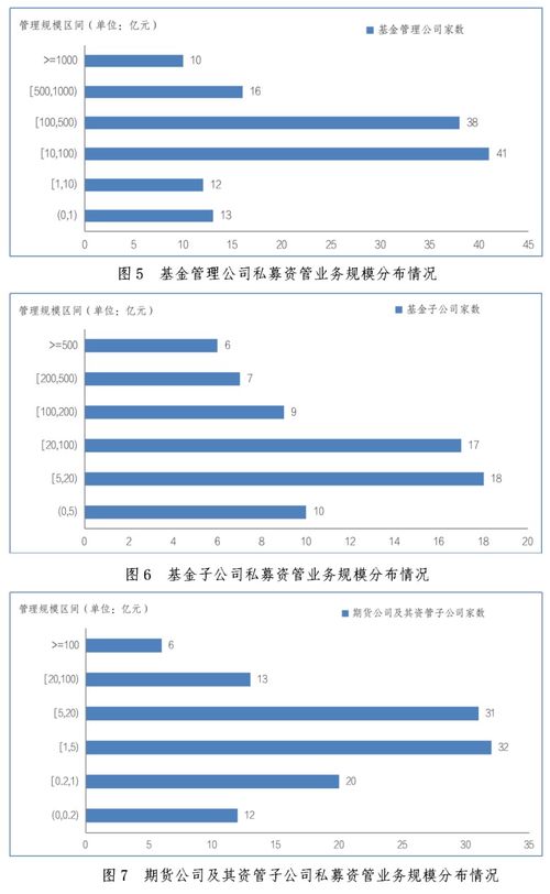 證券期貨經營機構私募資管產品備案月報 2024年3月